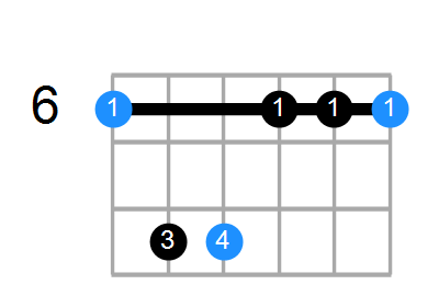 A#m Chord